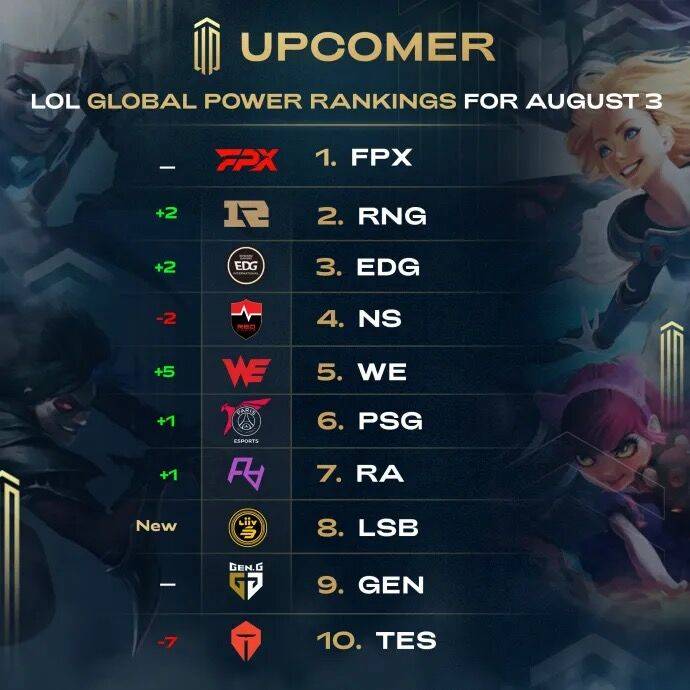 中国的普及 中国的普及